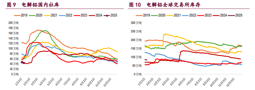 市场交投仍偏谨慎 沪铝价格上方仍有一定压力