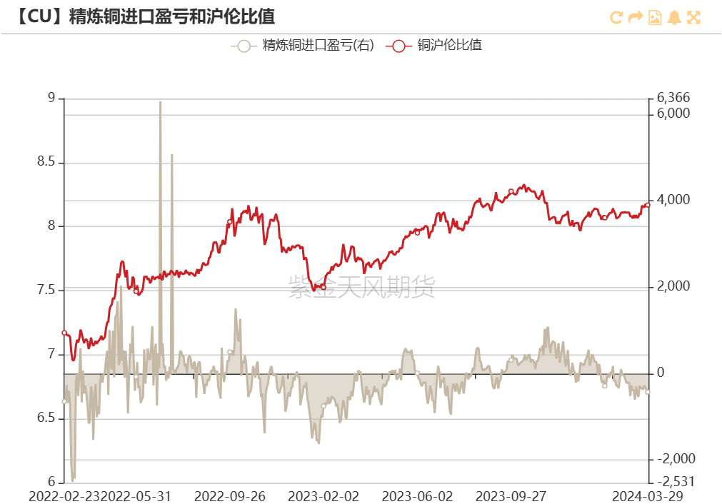 （2025年2月3日）今日伦铜期货价格行情查询