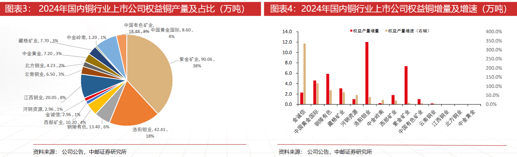 （2025年2月4日）今日伦铜期货价格行情查询