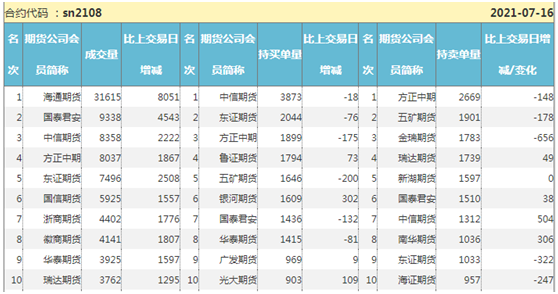 （2025年2月4日）今日伦敦锡期货最新价格查询