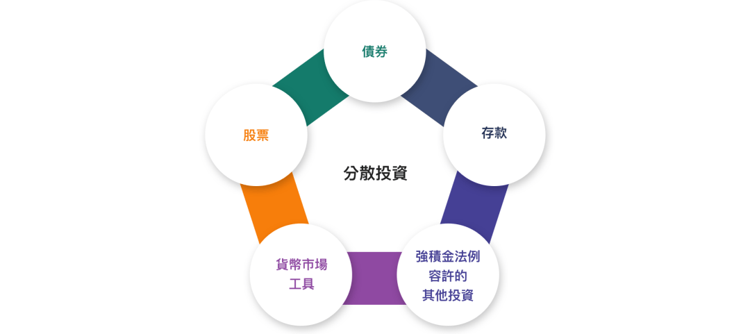 政策“工具箱”有望进一步丰富 支持资本市场稳定发展