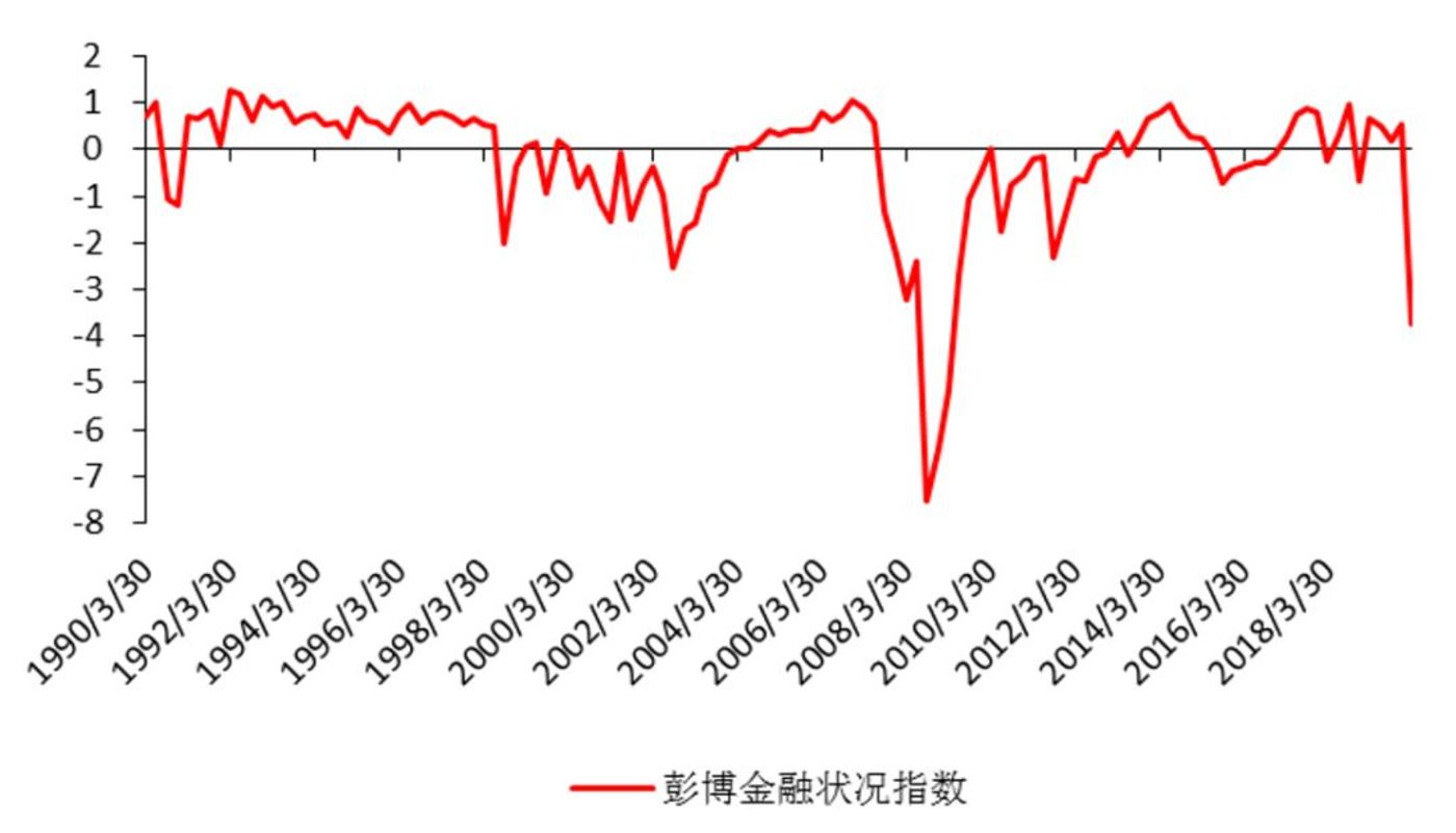 政策“工具箱”有望进一步丰富 支持资本市场稳定发展