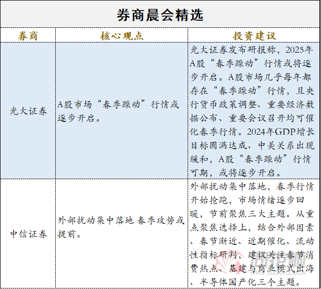 证监会明确资本市场高质量发展六方面工作