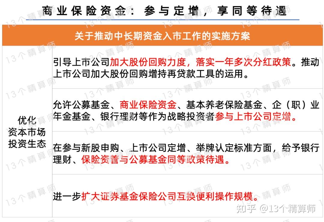 战略投资者认定扩围 持续激发锁价定增市场活力