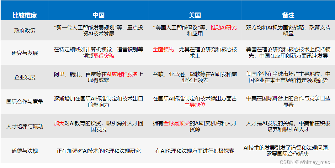AI大模型竞争或激发创新浪潮