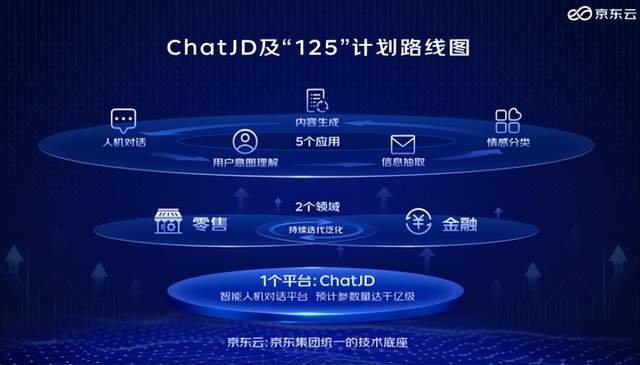 AI大模型竞争或激发创新浪潮