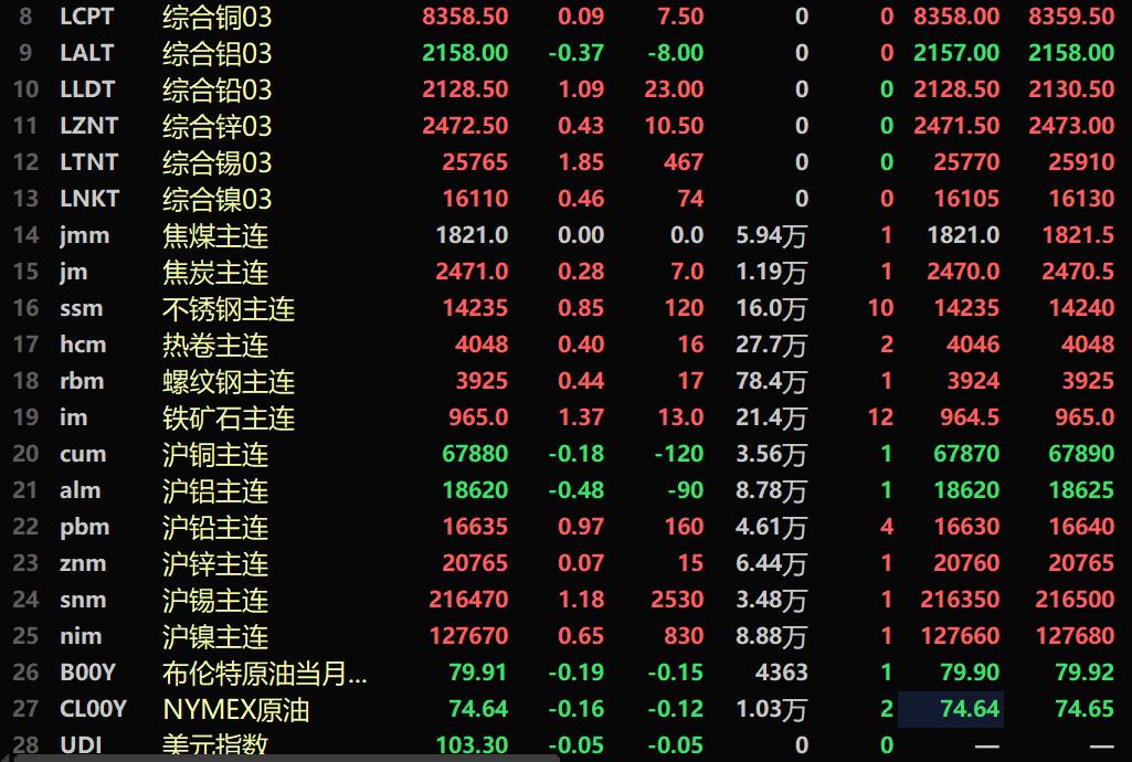 (2025年2月6日)今日沪铅期货和伦铅最新价格查询