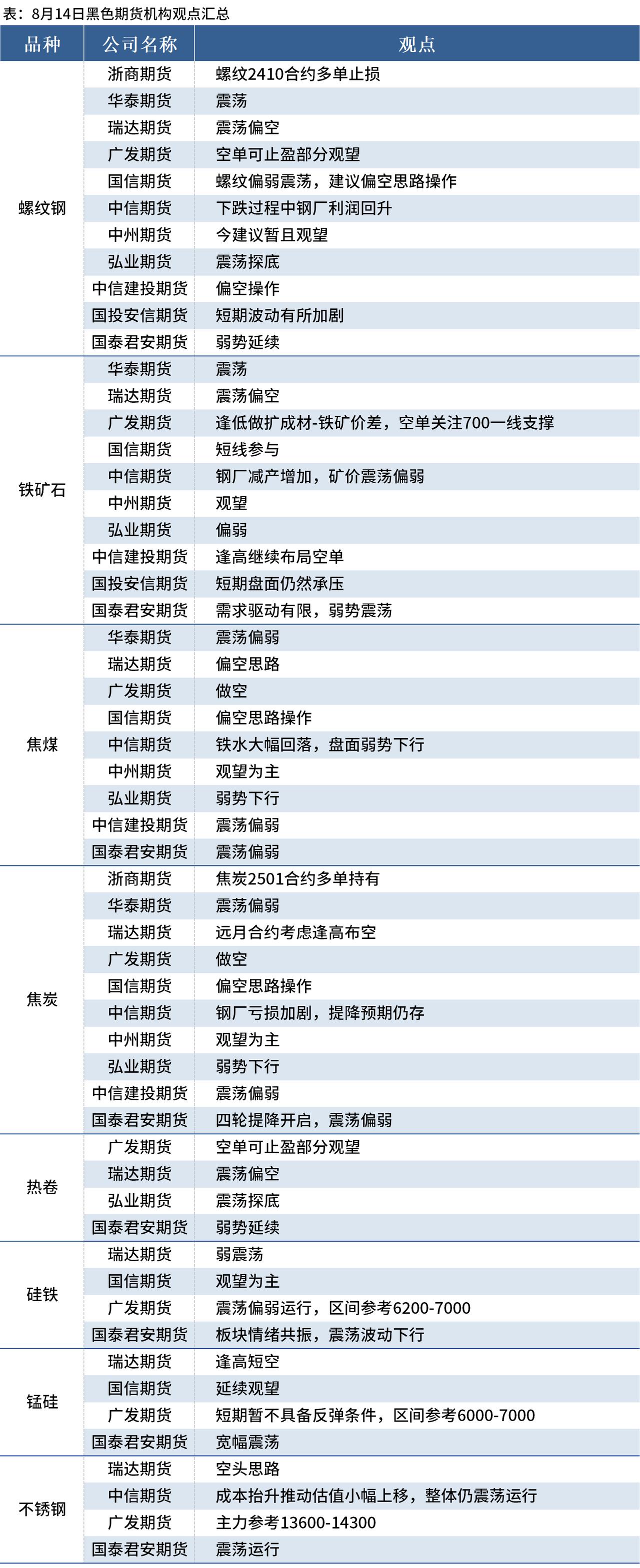 （2025年2月6日）今日螺纹钢期货价格行情查询
