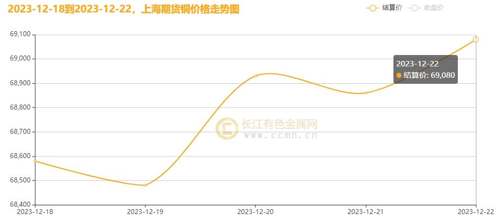 （2025年2月6日）今日沪铜期货和伦铜最新价格行情查询