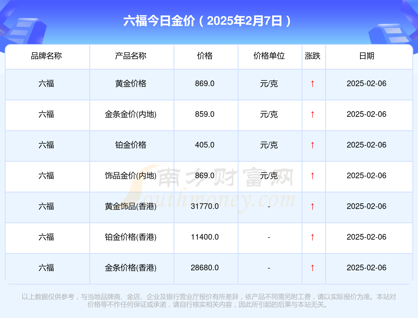 2025年2月7日最新泉州圆钢价格行情走势查询