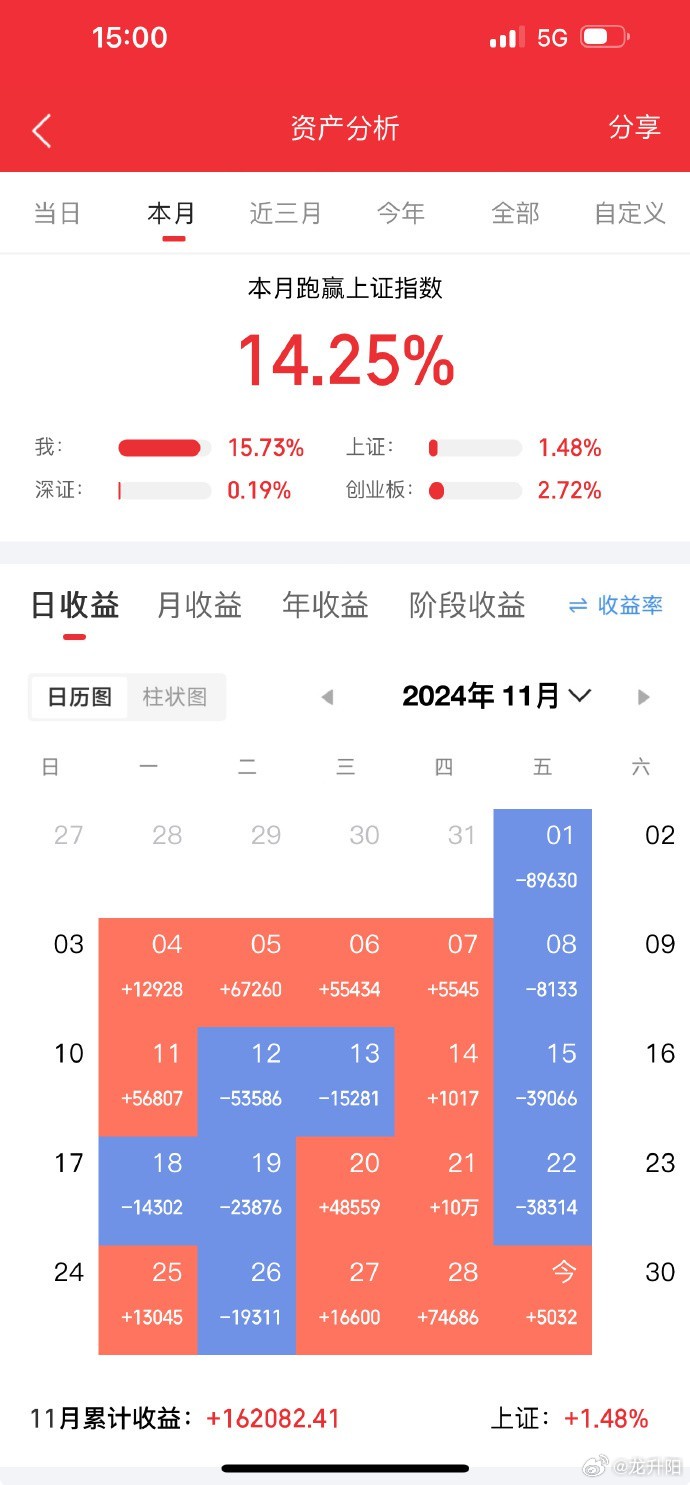 实现平稳开局 A股首月个人投资者新开户数156万