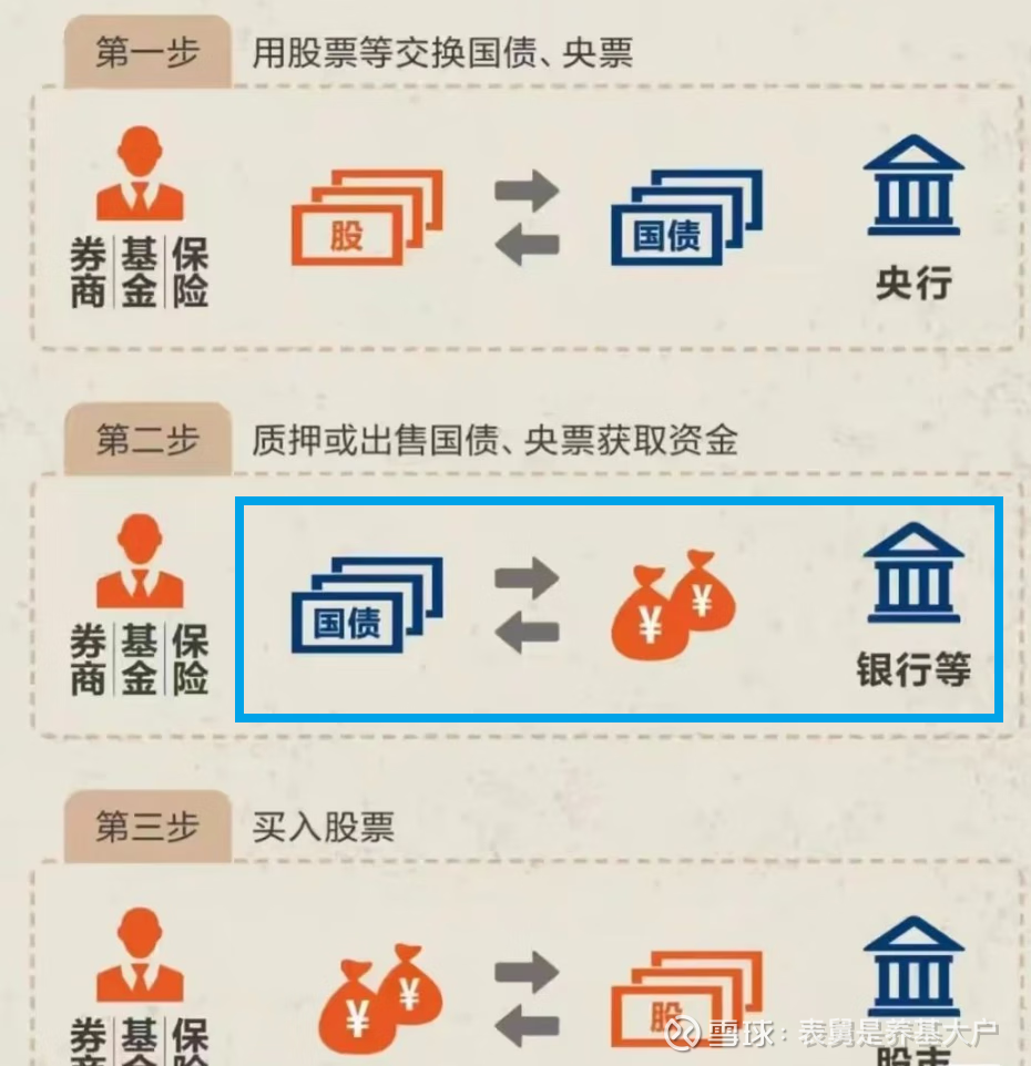 产业龙头领衔 专项贷款频现 2025年首月A股公司回购势头喜人