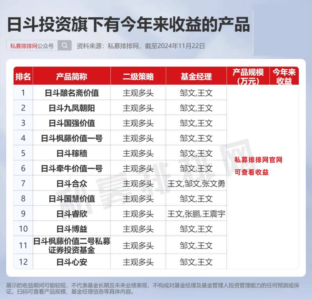 2025年首月私募调研热情高涨 半导体行业成“人气王”
