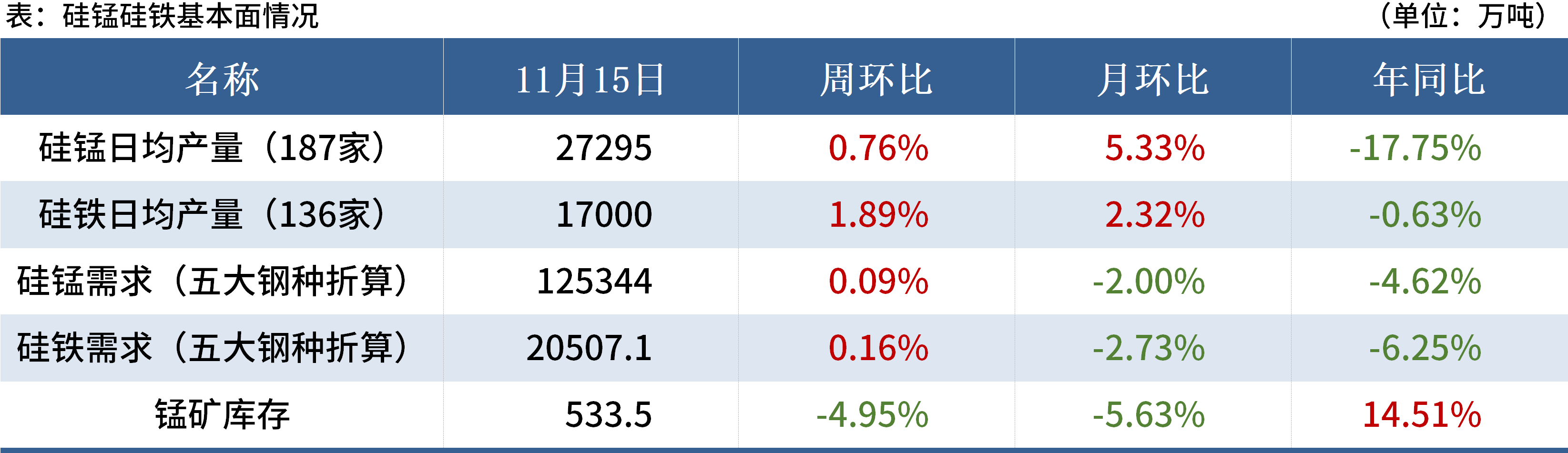 美元回落提振金属市场 铜价将维持偏强震荡运行