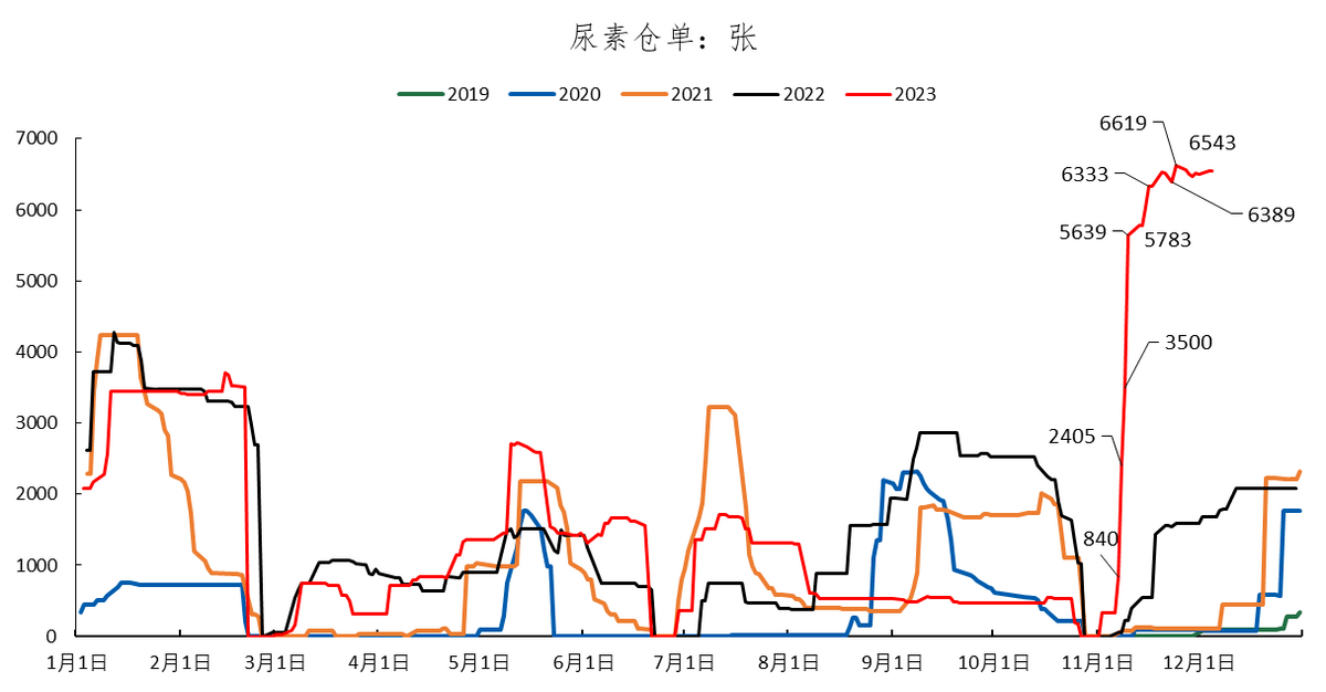 废电瓶节后供应阶段偏紧带来成本支撑 铅价震荡偏强