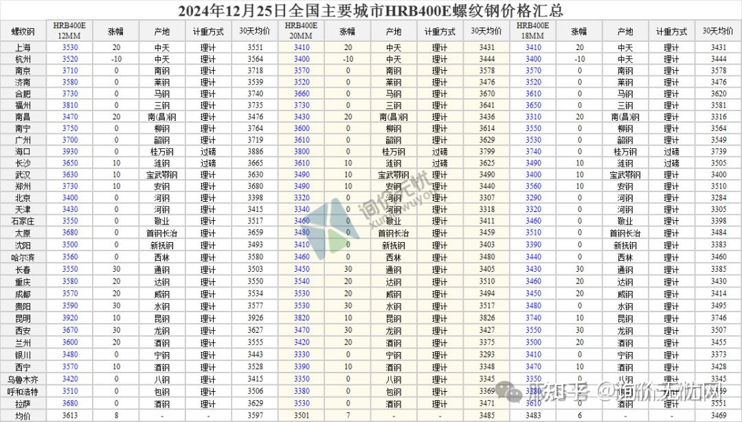 2025年2月8日今日现货热轧卷板最新价格