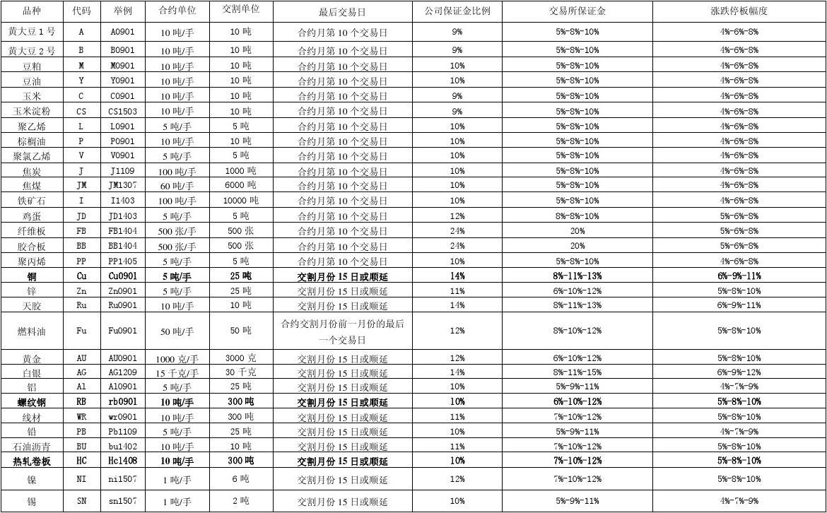 2025年2月8日现货线材价格今日报价表
