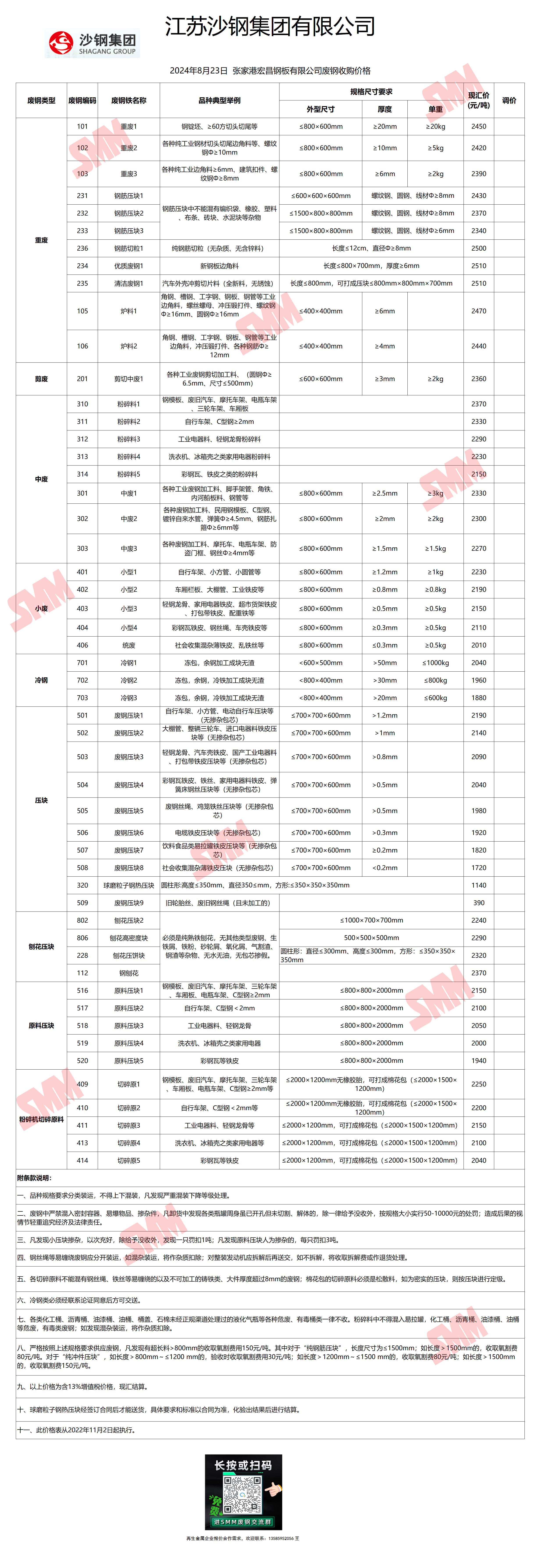 2025年2月8日今日废钢价格多少钱一吨