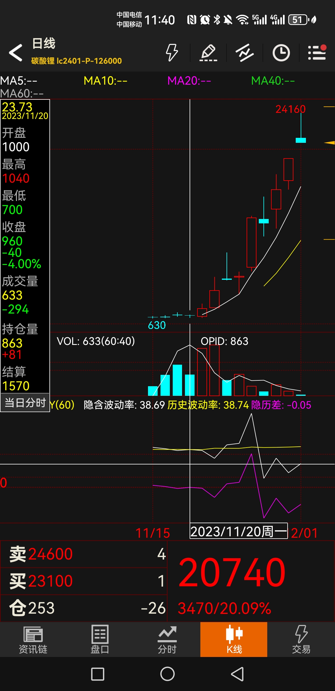 锂盐整体库存规模未改 碳酸锂价格区间震荡运行