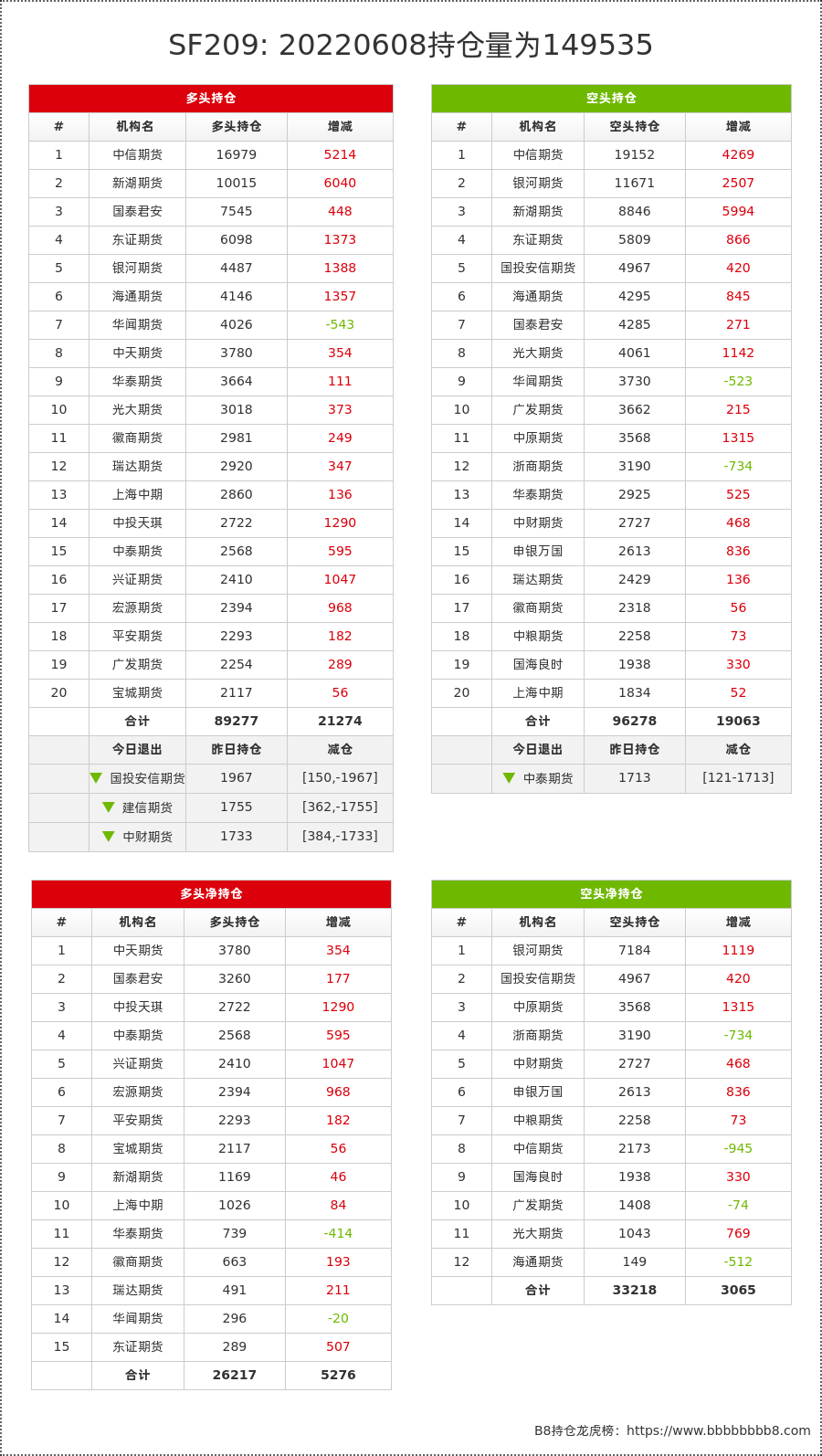 硅铁期货持仓龙虎榜分析：空方进场情绪强于多方