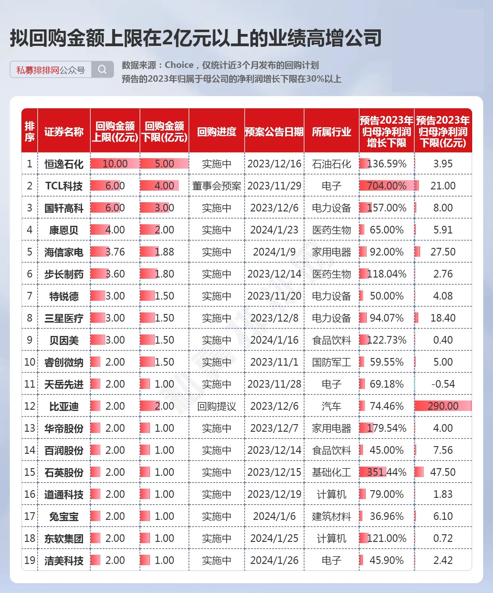 2024年上市公司分红、回购规模均创历史新高 资本市场环境持续优化