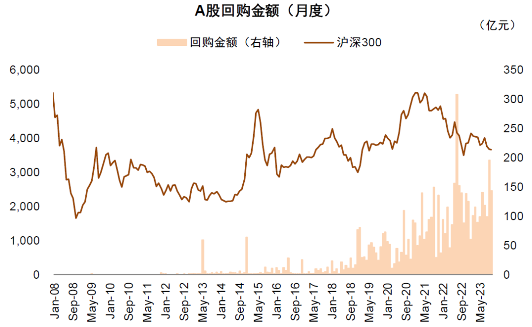 2024年上市公司分红、回购规模均创历史新高 资本市场环境持续优化