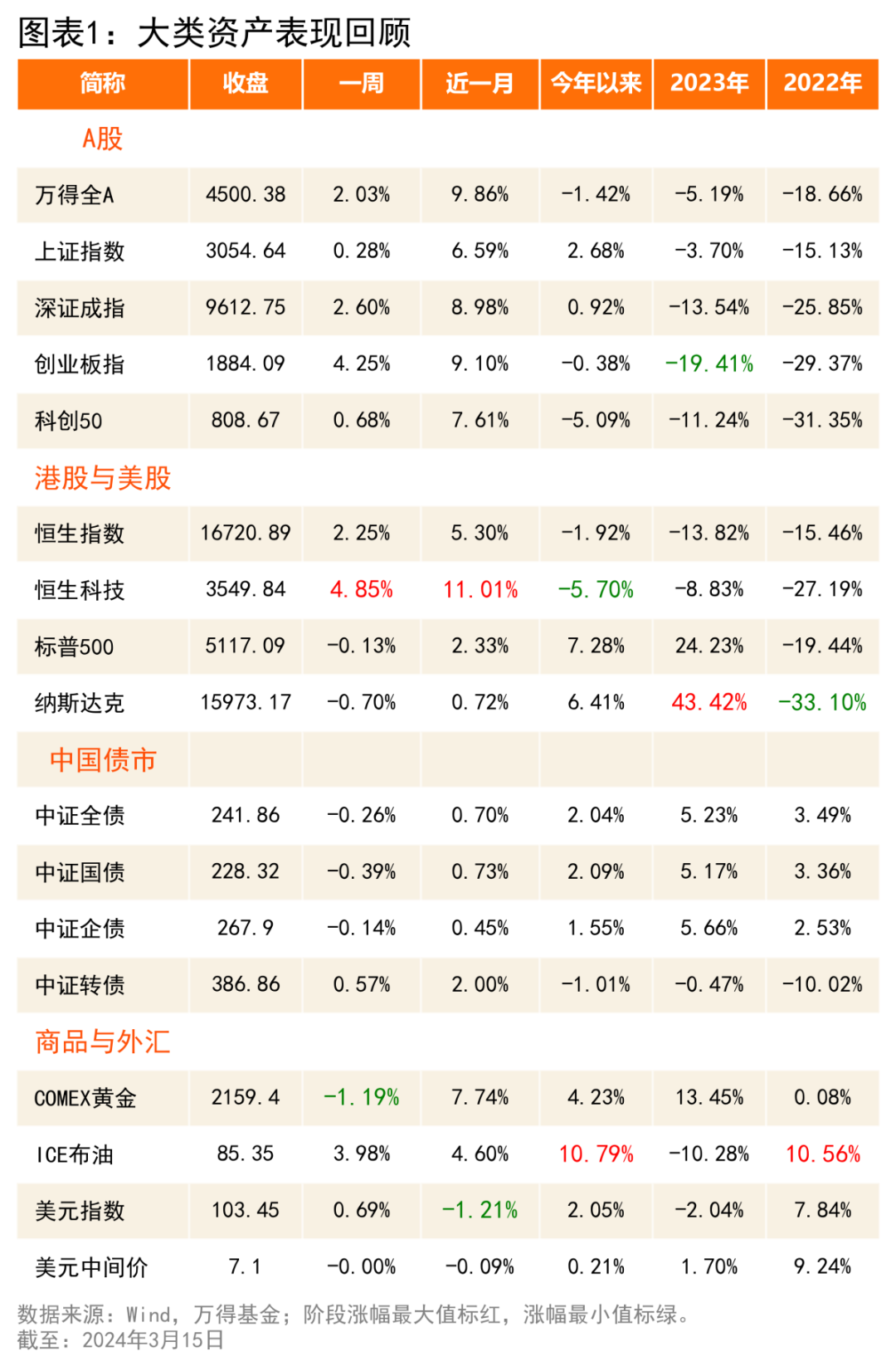 外资机构集体看多中国资产