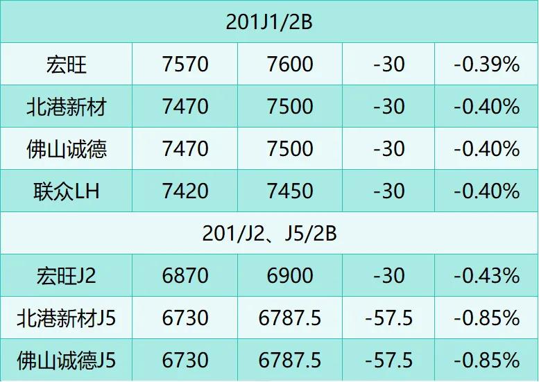 工业硅仓单注册量继续增加 价格反弹空间或有限