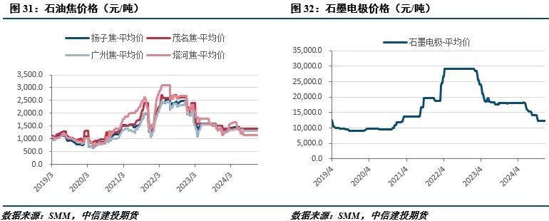 工业硅仓单注册量继续增加 价格反弹空间或有限