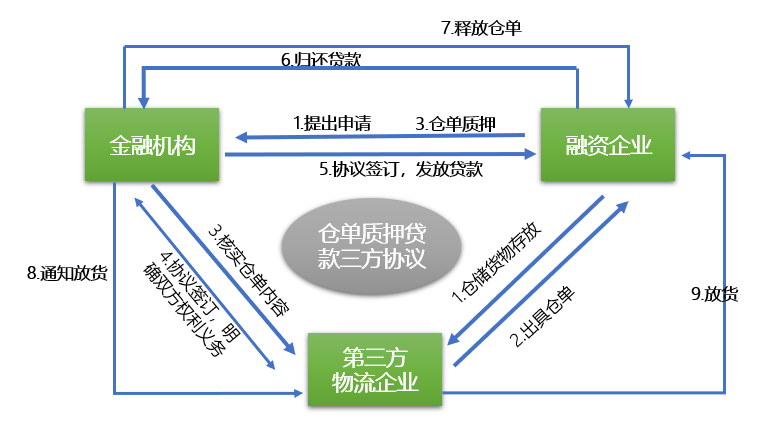 螺纹钢主力弱势震荡 交易所注册仓单82635吨