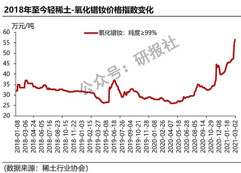 2025年2月10日氧化镝价格行情今日报价查询