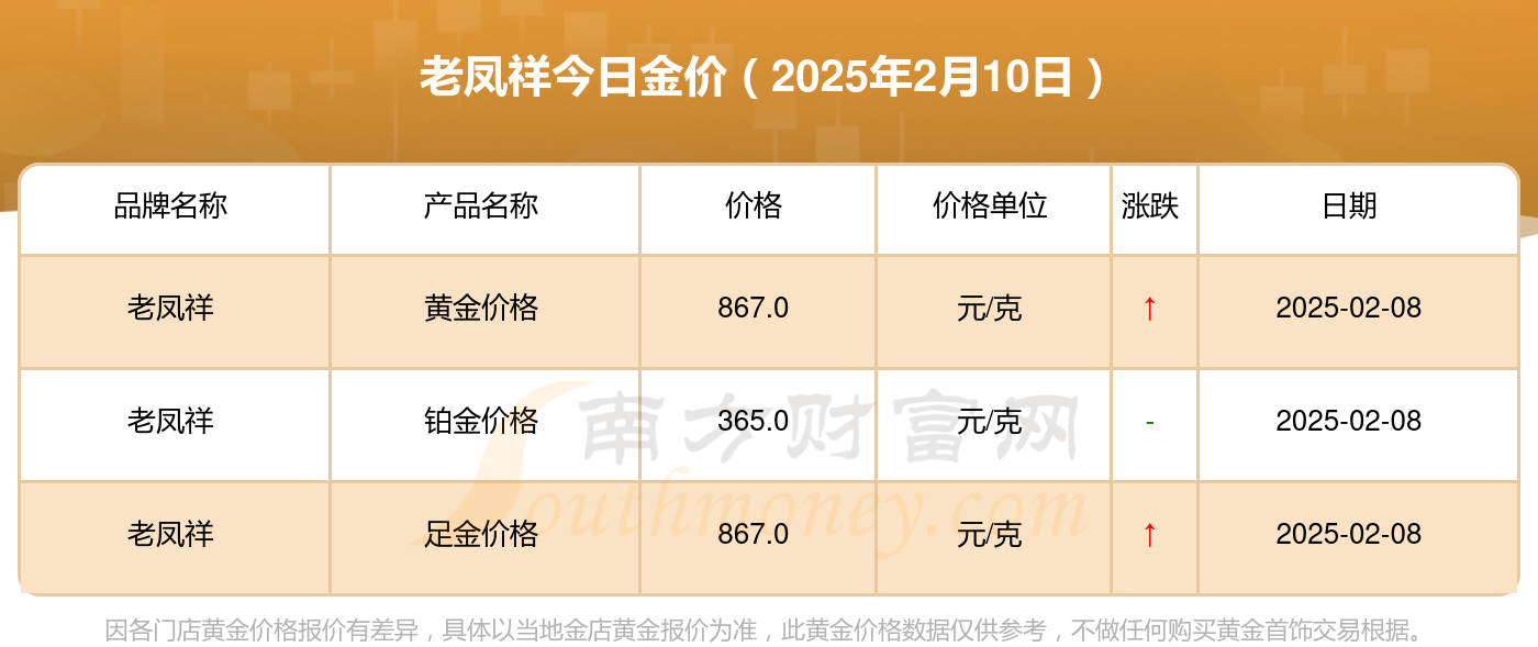 2025年2月10日今日镍豆价格最新行情消息