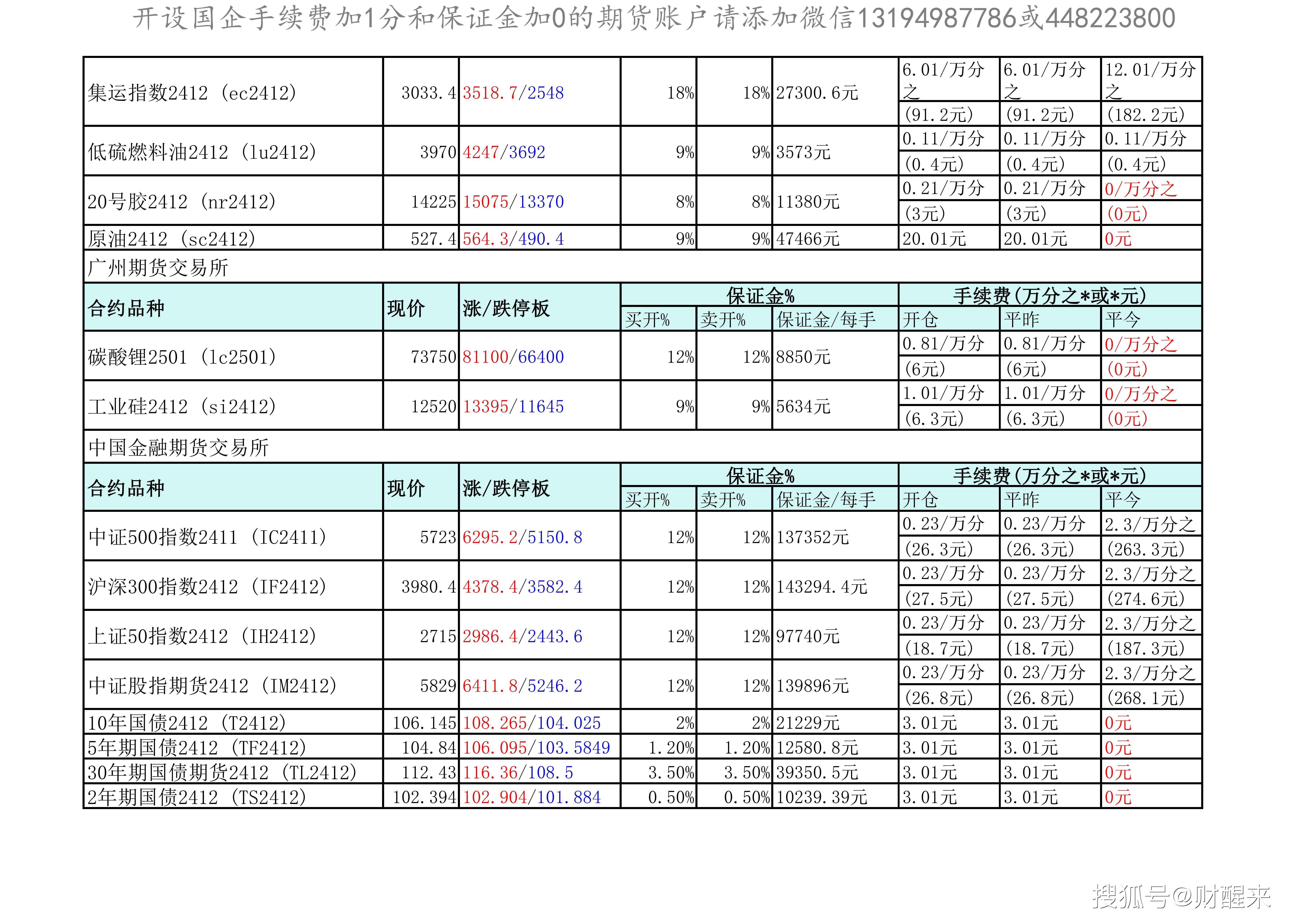 （2025年2月11日）今日沪铝期货和伦铝最新价格查询
