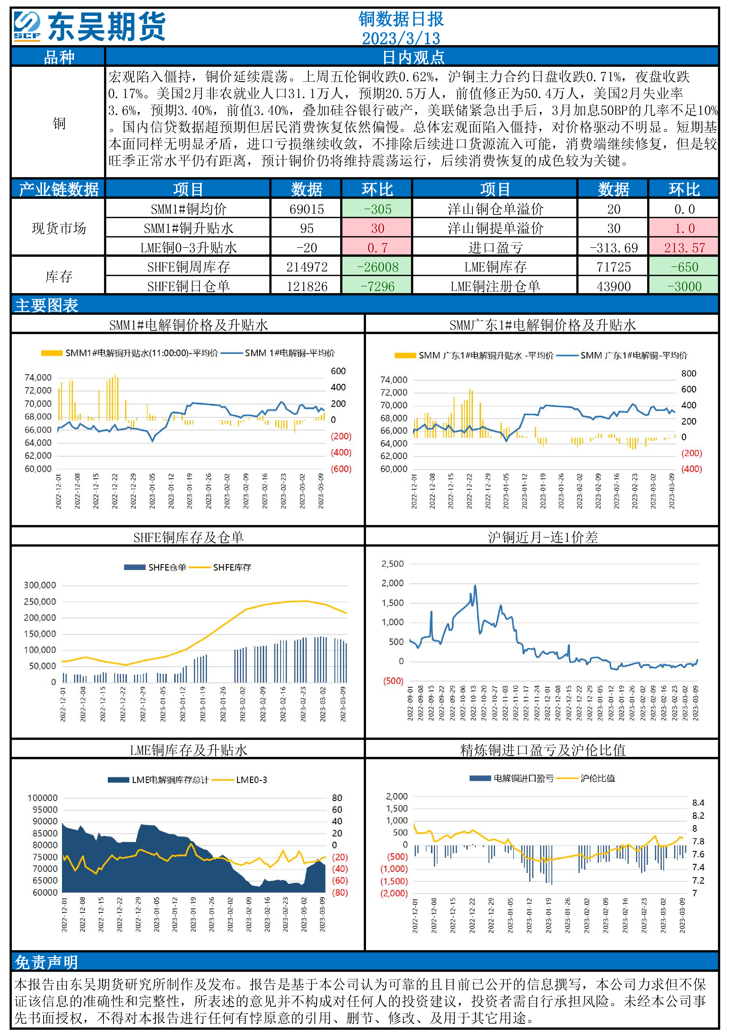 （2025年2月11日）今日沪铜期货和伦铜最新价格行情查询