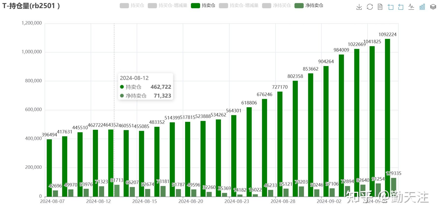（2025年2月11日）今日螺纹钢期货价格行情查询