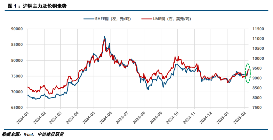 （2025年2月11日）今日沪铜期货和伦铜最新价格行情查询