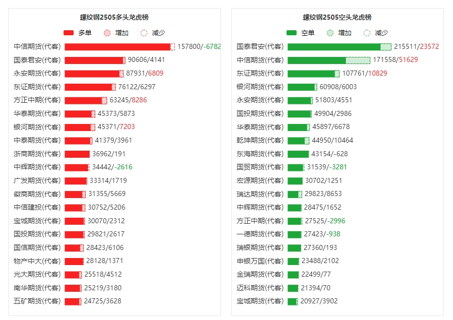 （2025年2月11日）今日螺纹钢期货价格行情查询