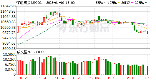 印尼镍矿升水上调 沪镍期货主力跌超1%