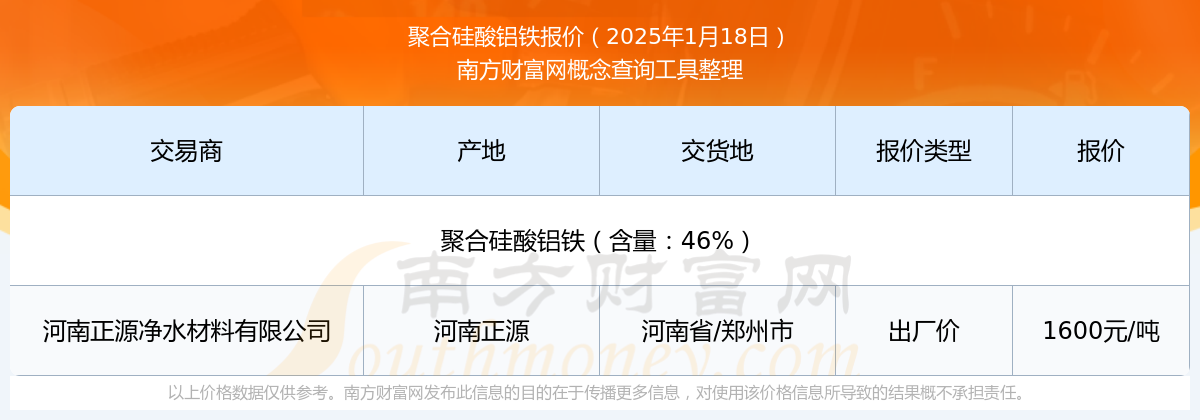 2025年2月11日今日铝价格最新报价