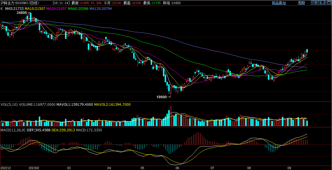 2025年2月11日锌多少钱一吨今日价格表