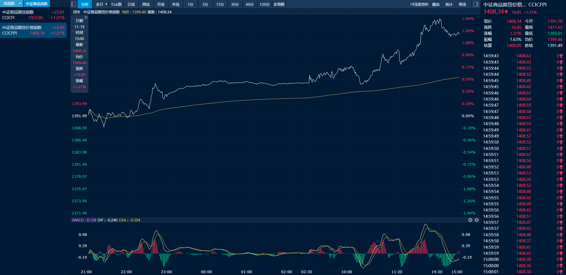2月11日收盘碳酸锂期货资金流出579.99万元