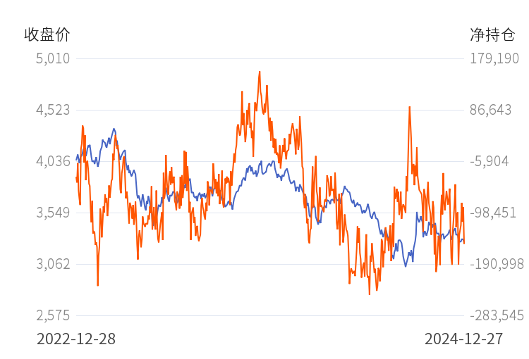 2月11日收盘硅铁期货持仓较上日减持24565手