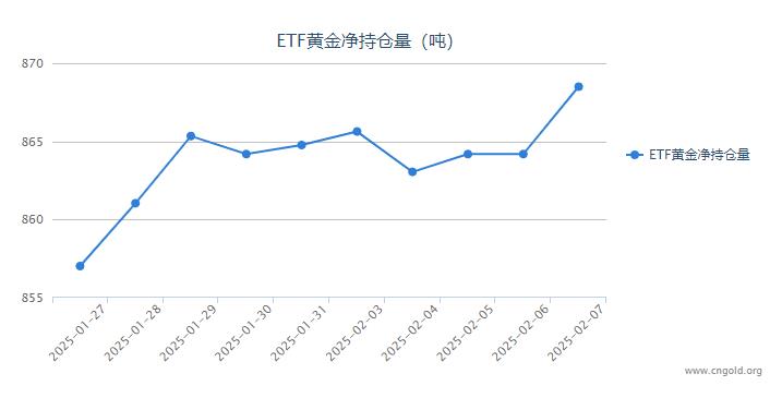 2月11日收盘工业硅期货持仓较上日增持5761手