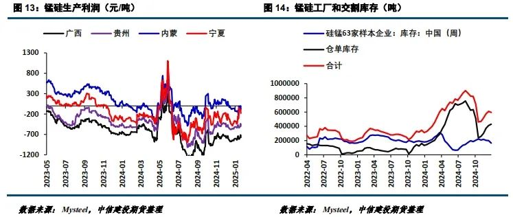 锰硅期货2月11日主力大幅下跌8.01% 收报6664.0元