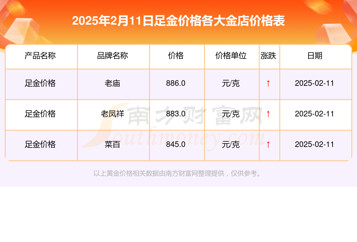 2025年2月11日最新广州焊管价格行情走势查询