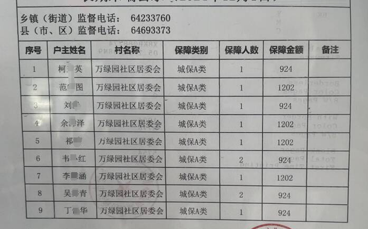 防止惠民补贴走样落空