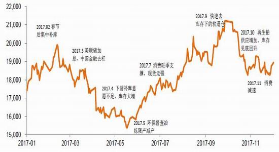 （2025年2月12日）今日沪铅期货和伦铅最新价格查询