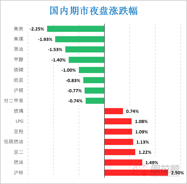 （2025年2月12日）今日沪锌期货和伦锌最新价格行情查询