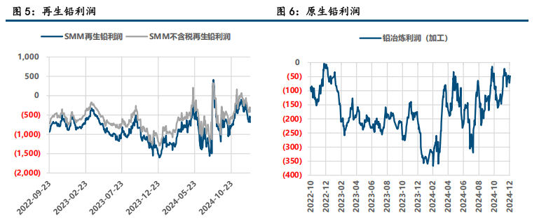 （2025年2月12日）今日沪锌期货和伦锌最新价格行情查询