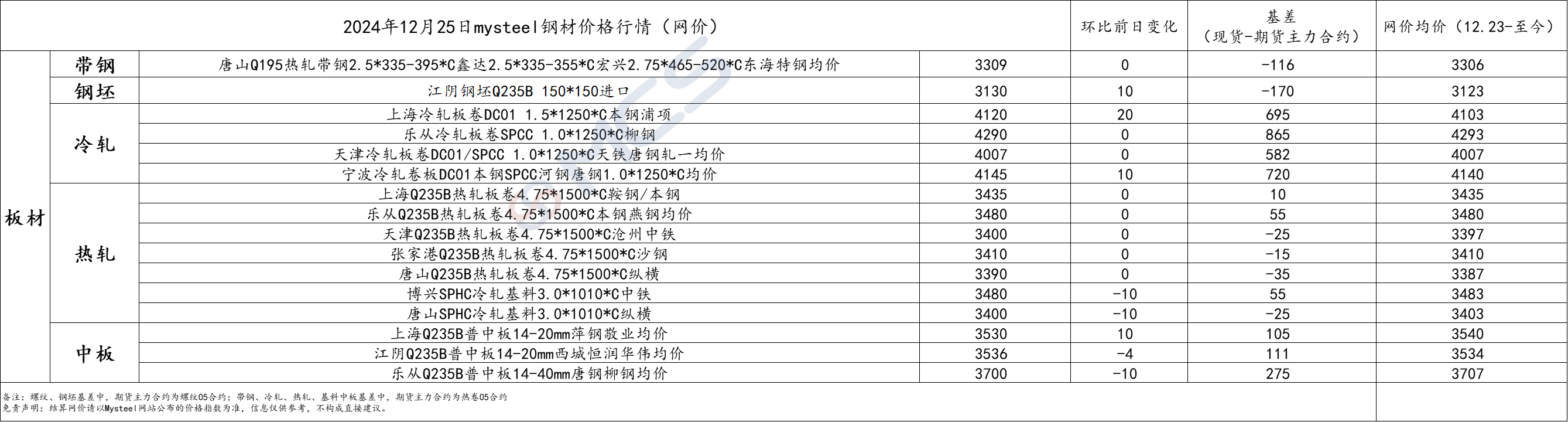 钢材早报：关税扰动继续 钢价短期承压